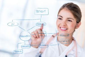 19638356 - female doctor drawing a graph on hospital's workflow